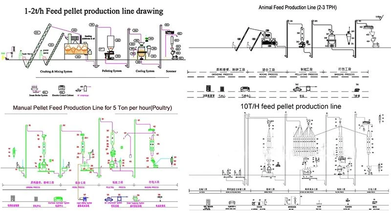 1-10ton poultry feed pellet line